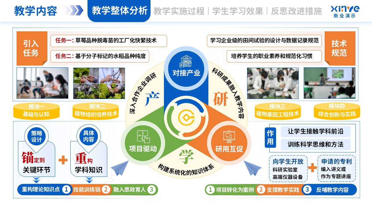 教学实施报告（植物生物技术-蓝橙绿）第2页预览图