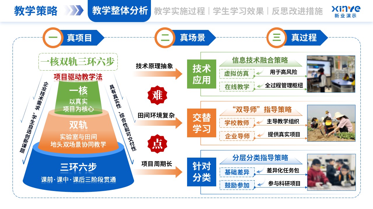 教学实施报告（植物生物技术-蓝橙绿）第3页预览图