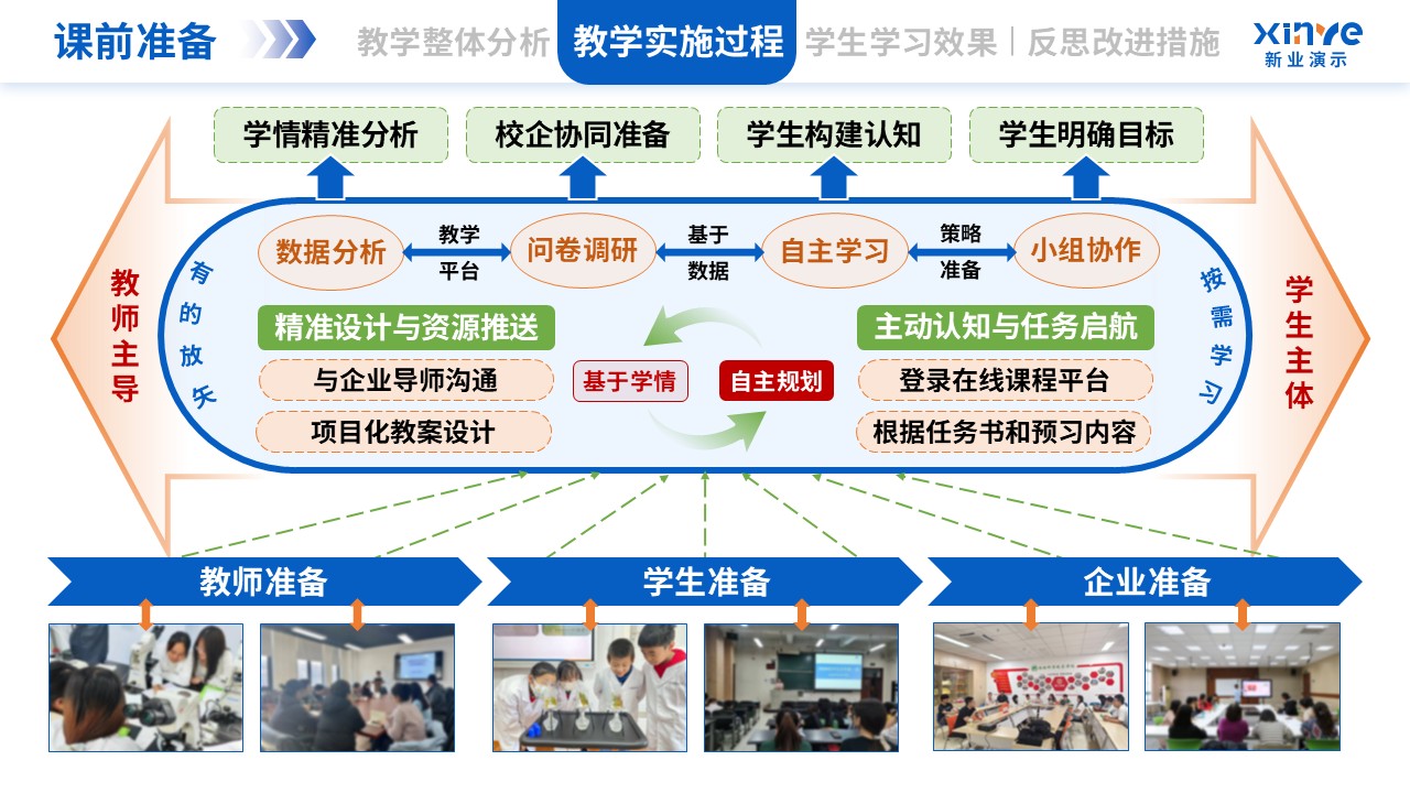 教学实施报告（植物生物技术-蓝橙绿）第4页预览图