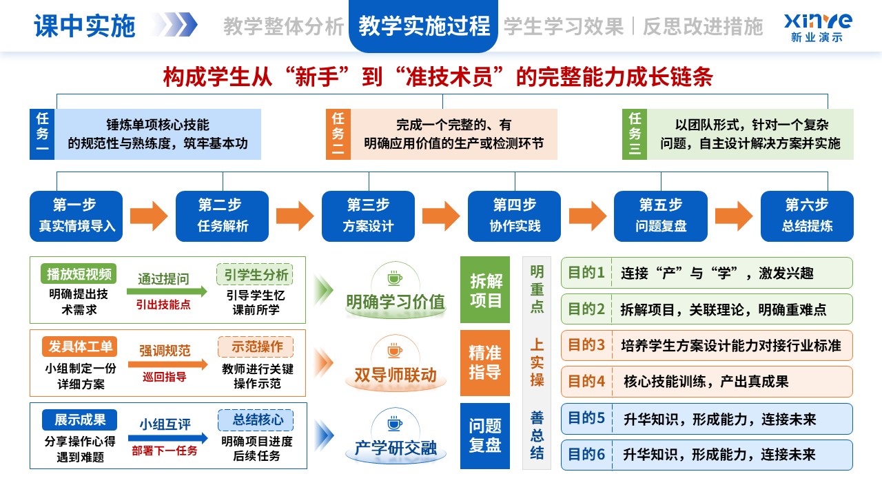 教学实施报告（植物生物技术-蓝橙绿）第5页预览图