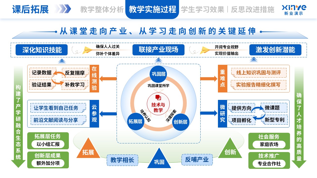 教学实施报告（植物生物技术-蓝橙绿）第6页预览图