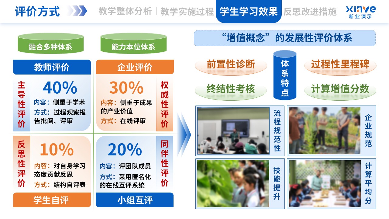 教学实施报告（植物生物技术-蓝橙绿）第7页预览图