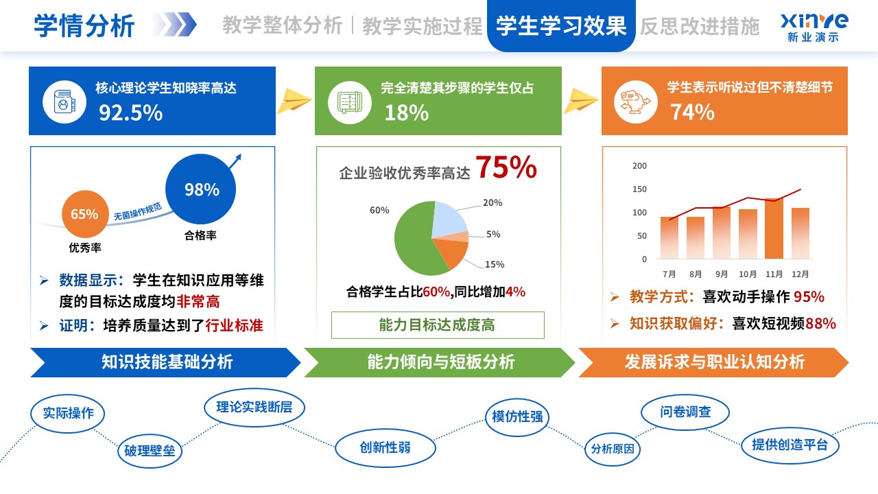 教学实施报告（植物生物技术-蓝橙绿）第8页预览图