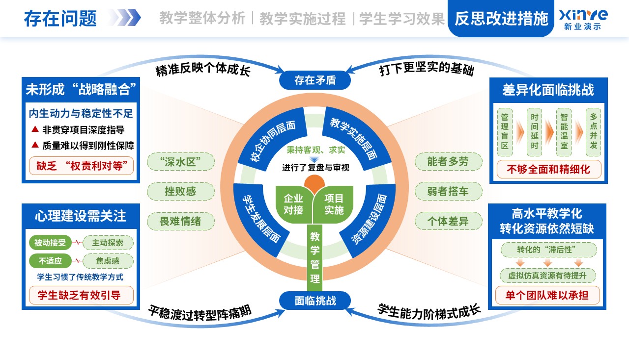 教学实施报告（植物生物技术-蓝橙绿）第10页预览图