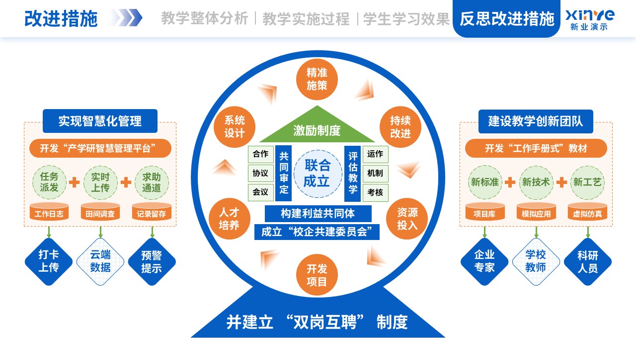 教学实施报告（植物生物技术-蓝橙绿）第11页预览图