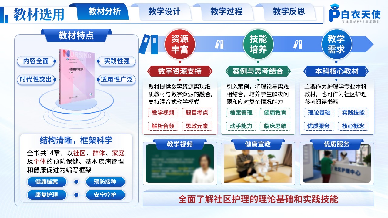 191期-护理说课-社区健康管理实践第3页预览
