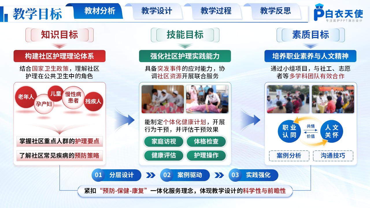 191期-护理说课-社区健康管理实践第4页预览
