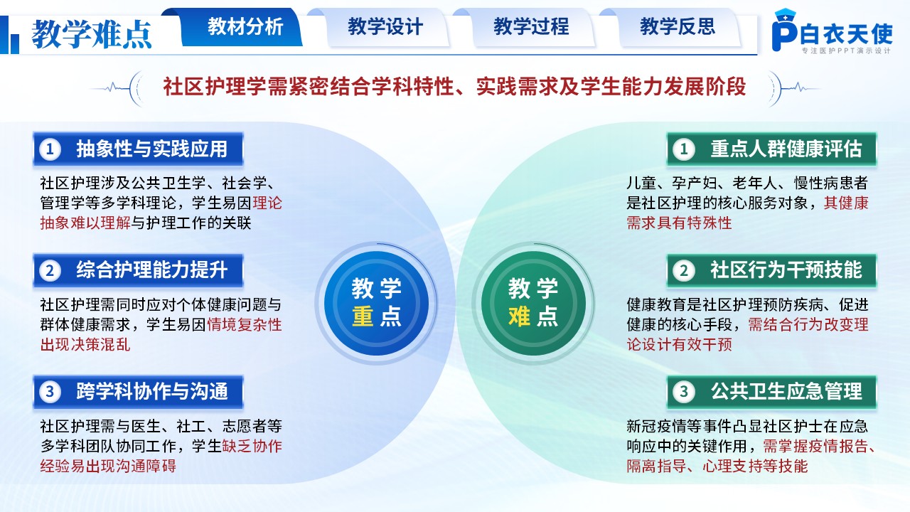 191期-护理说课-社区健康管理实践第5页预览