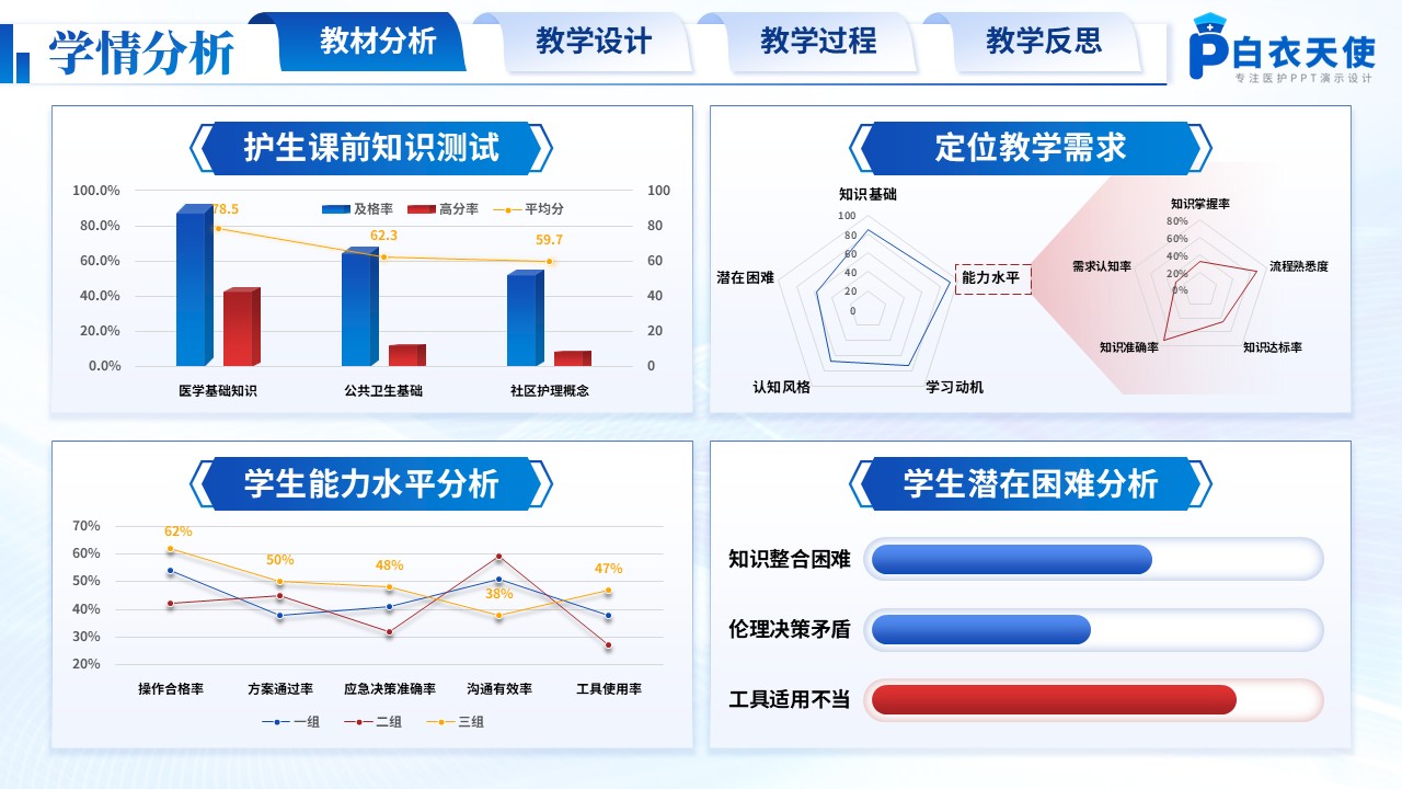 191期-护理说课-社区健康管理实践第6页预览
