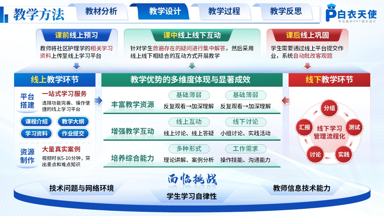 191期-护理说课-社区健康管理实践第8页预览