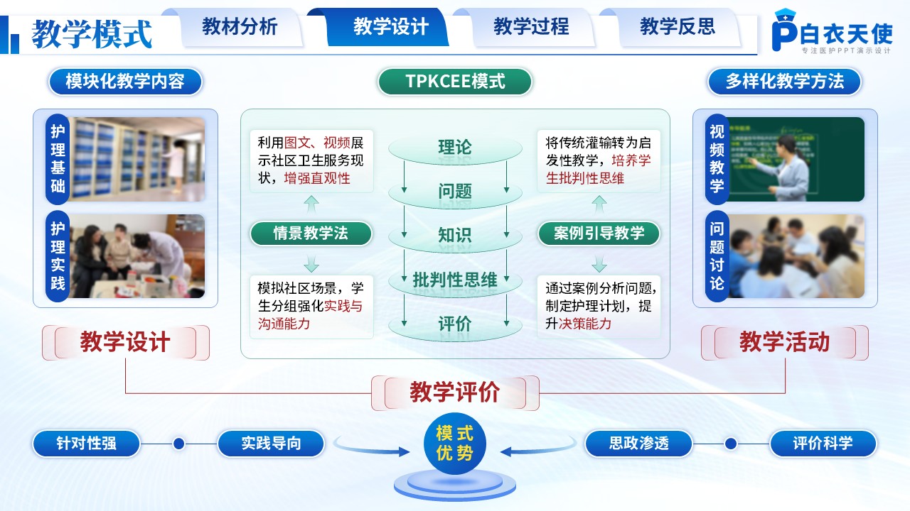 191期-护理说课-社区健康管理实践第9页预览