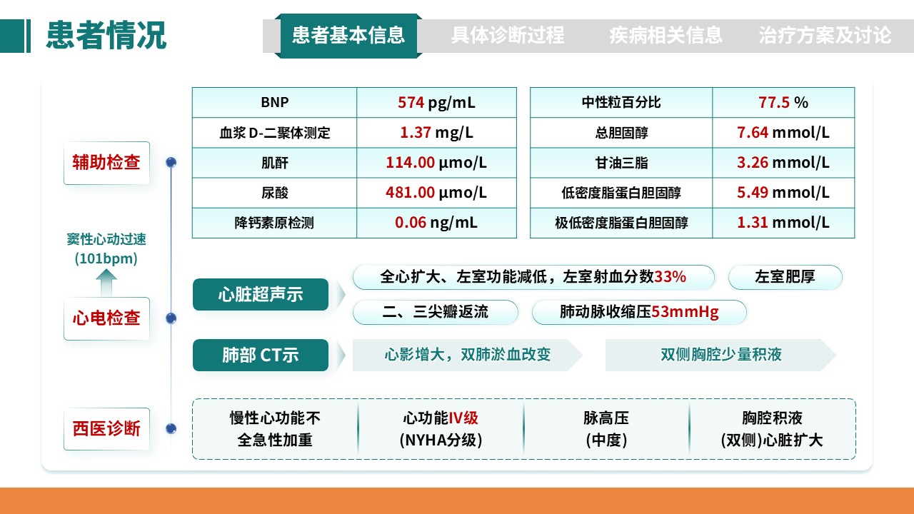 338期-病例汇报-一例高龄患者髋部骨折手术的麻醉管理第4页预览
