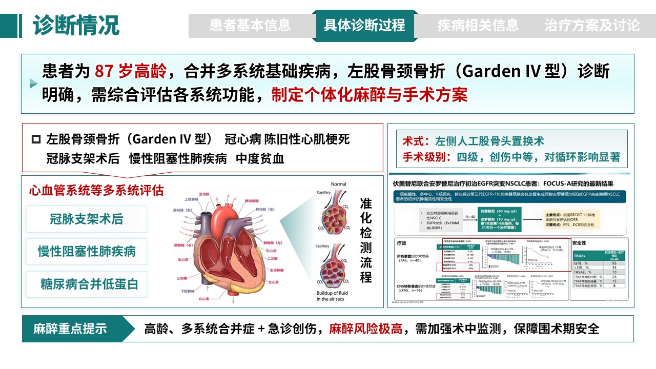 338期-病例汇报-一例高龄患者髋部骨折手术的麻醉管理第6页预览