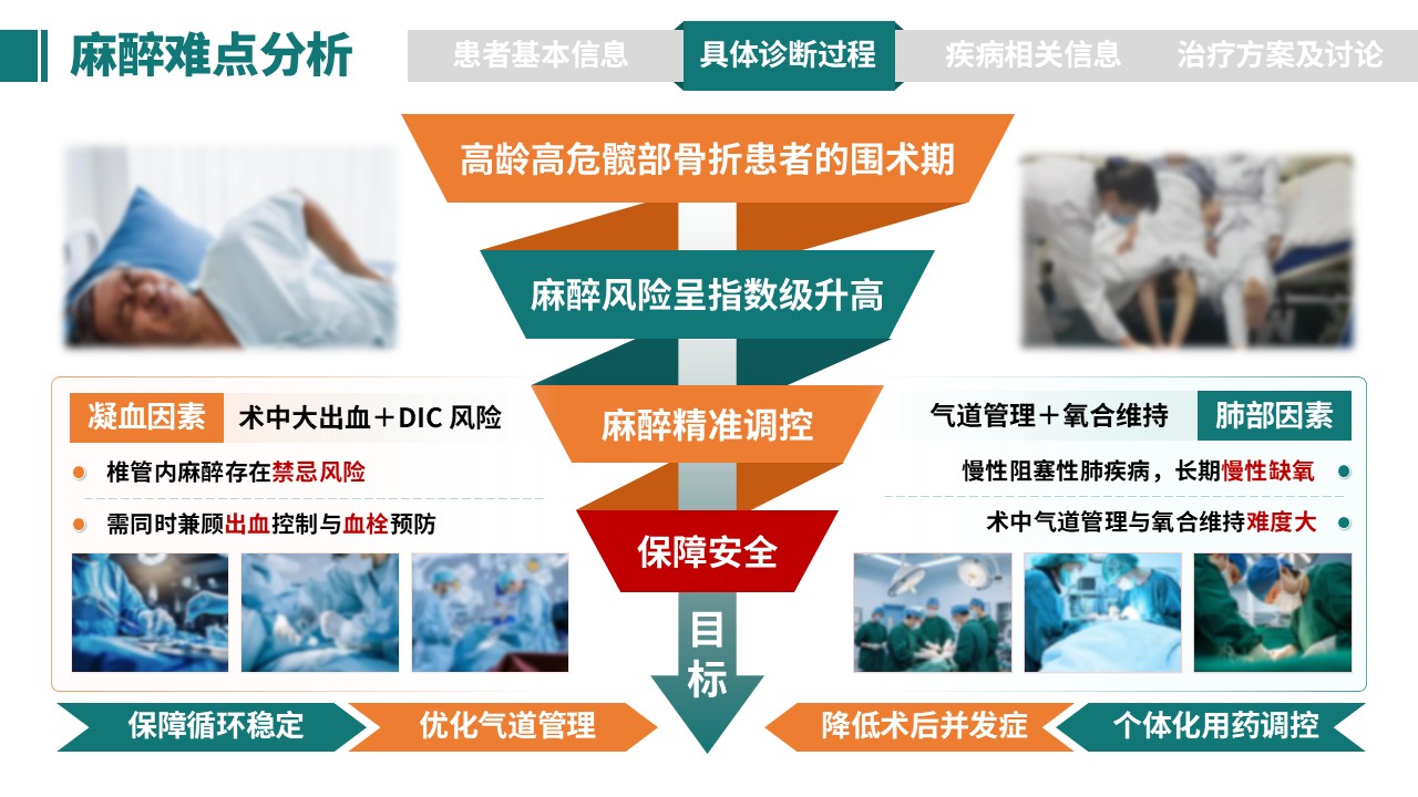 338期-病例汇报-一例高龄患者髋部骨折手术的麻醉管理第7页预览