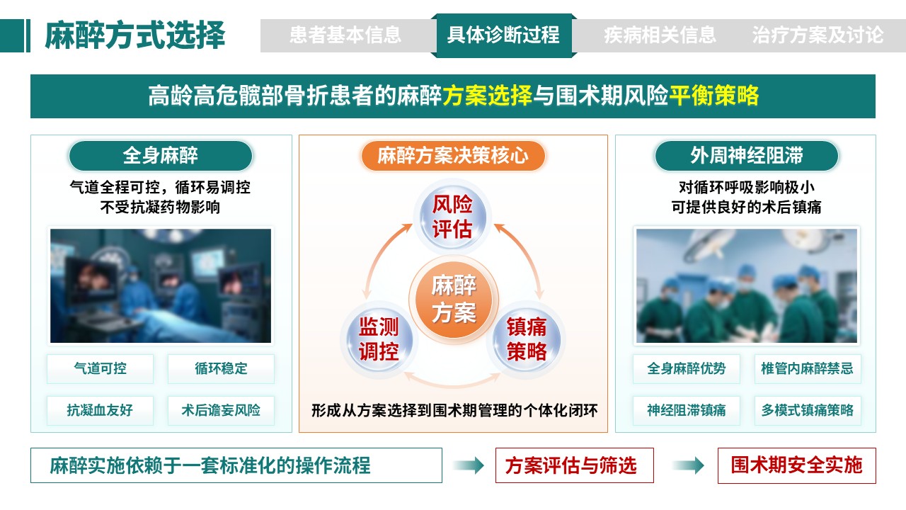 338期-病例汇报-一例高龄患者髋部骨折手术的麻醉管理第8页预览