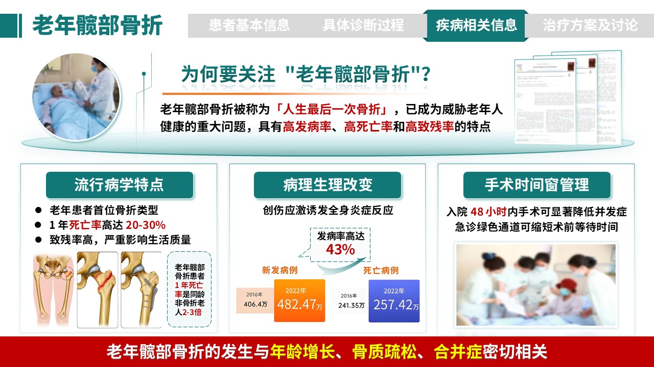 338期-病例汇报-一例高龄患者髋部骨折手术的麻醉管理第11页预览