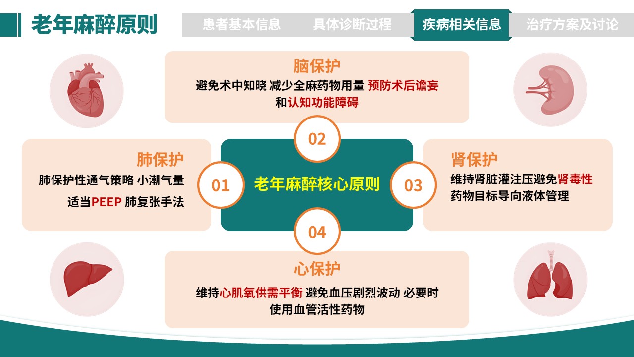 338期-病例汇报-一例高龄患者髋部骨折手术的麻醉管理第12页预览