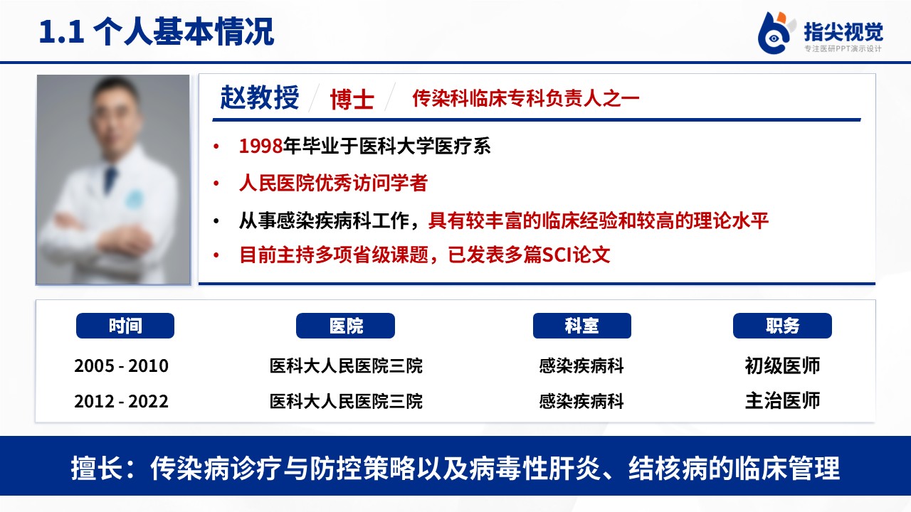 082期-感染疾病科主任副高级职称竞聘（蓝色）第3页预览