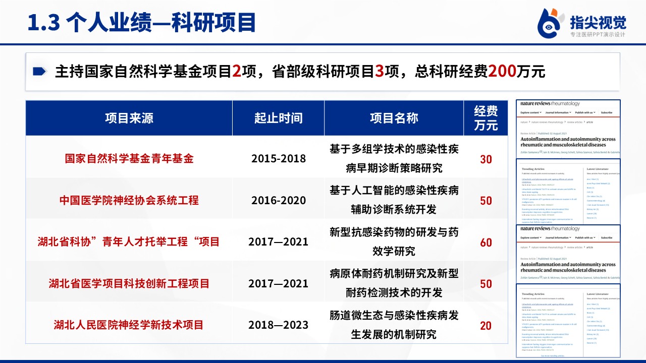082期-感染疾病科主任副高级职称竞聘（蓝色）第5页预览