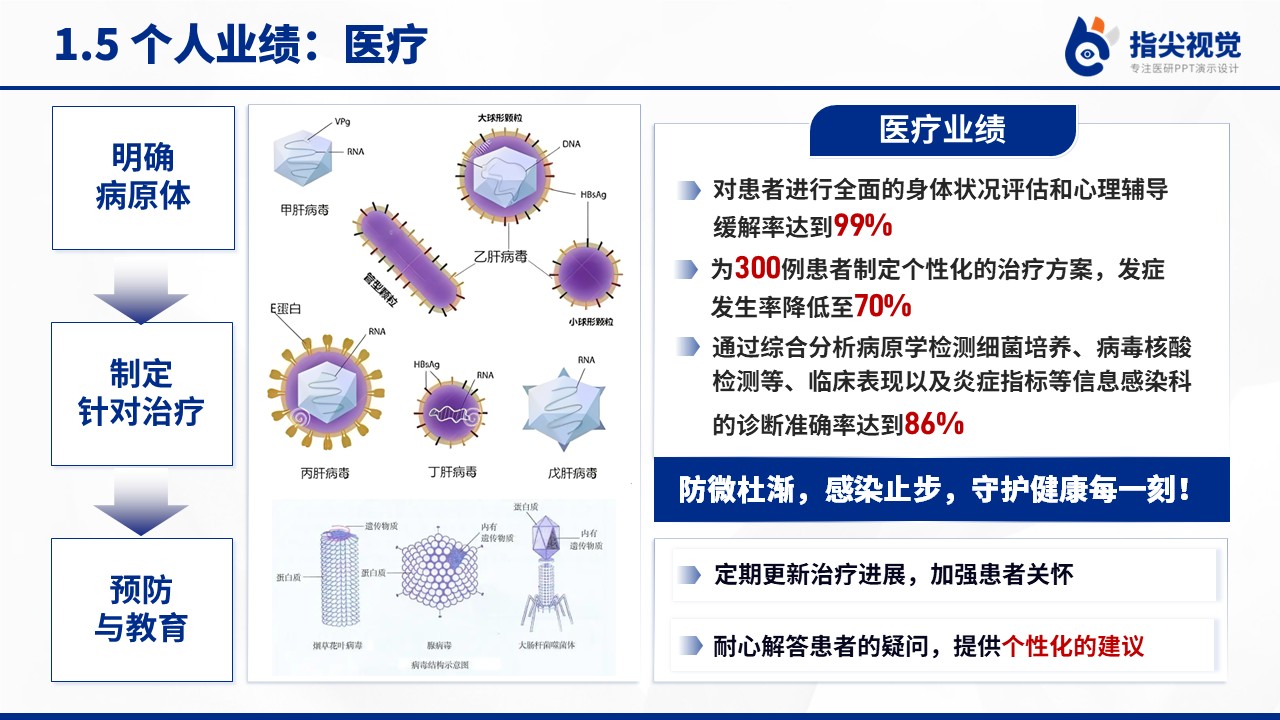 082期-感染疾病科主任副高级职称竞聘（蓝色）第7页预览