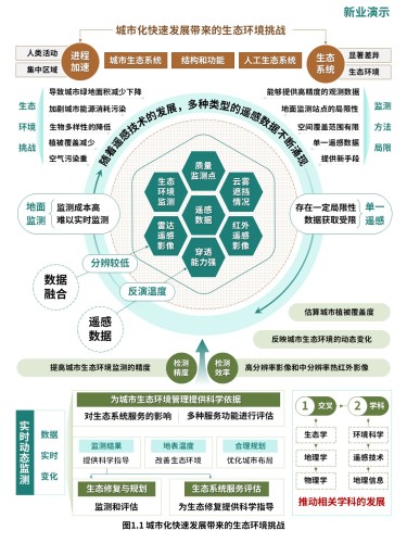 14-2科研架构图(多源遥感数据融合-绿橙)