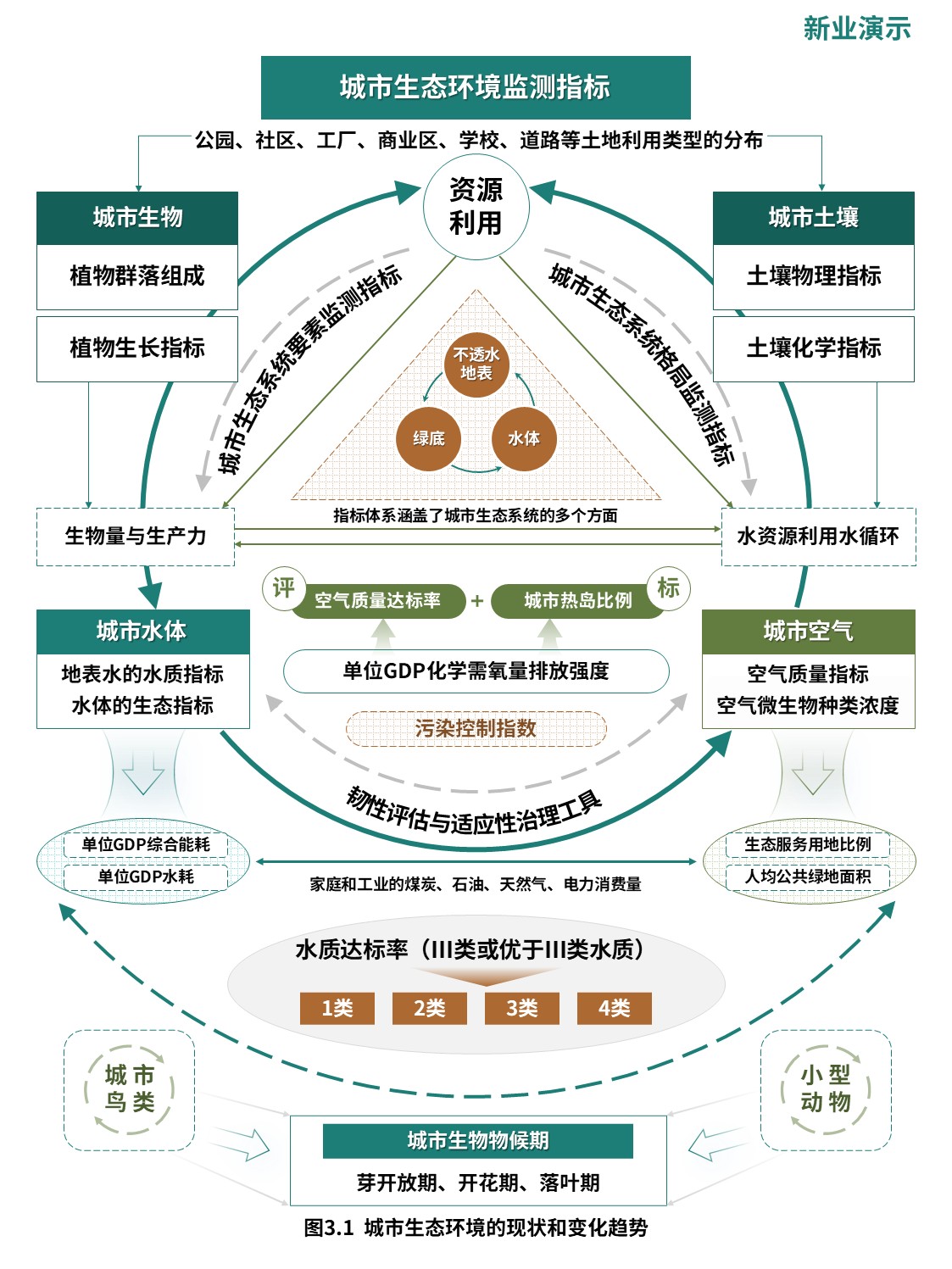 14-2科研架构图（多源遥感数据融合-绿橙）第3页预览图