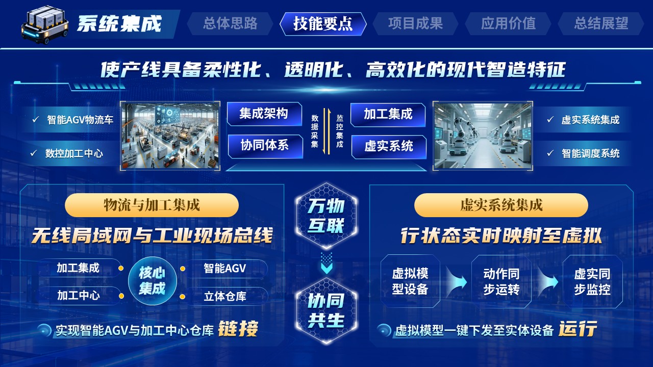 《智造领航》世界技能大赛第7页预览图