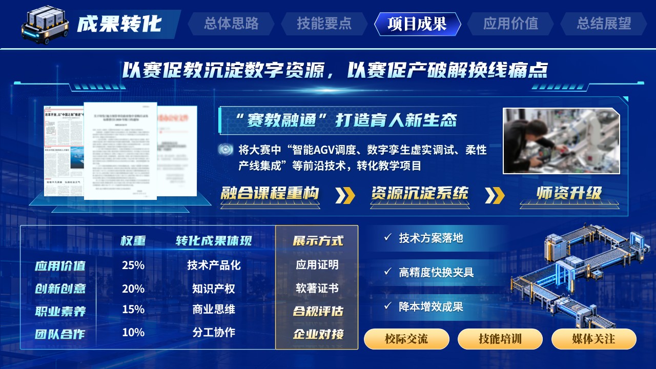 《智造领航》世界技能大赛第9页预览图
