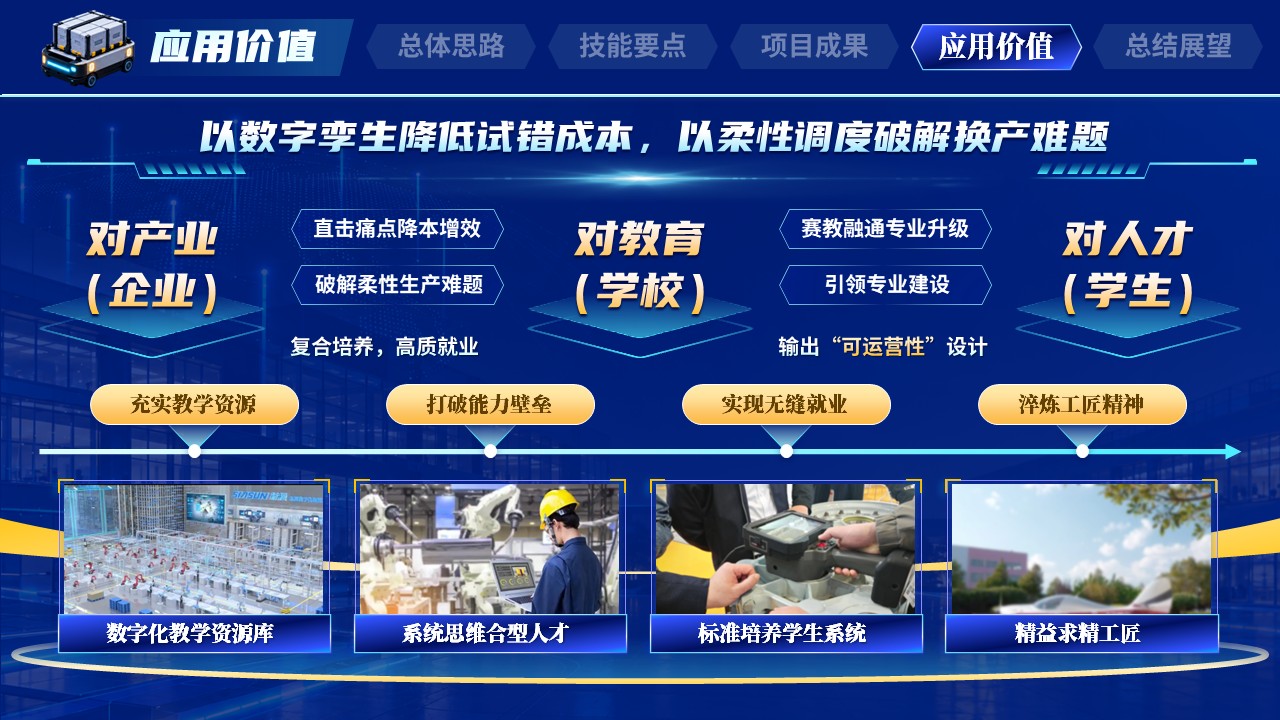 《智造领航》世界技能大赛第10页预览图