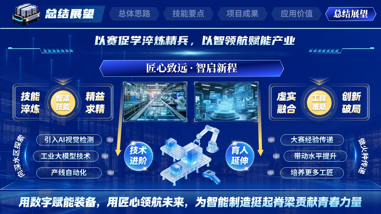 《智造领航》世界技能大赛第11页预览图