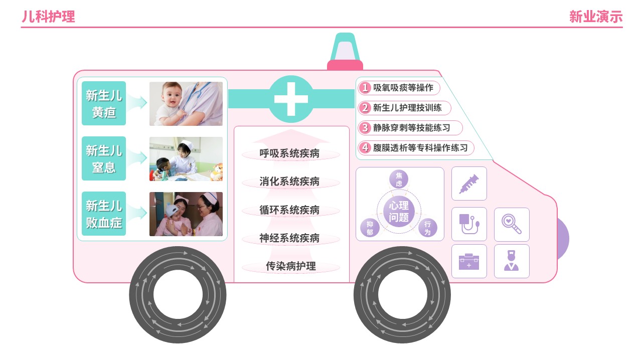 56-2《儿科护理架构图》（粉色）第2页预览图