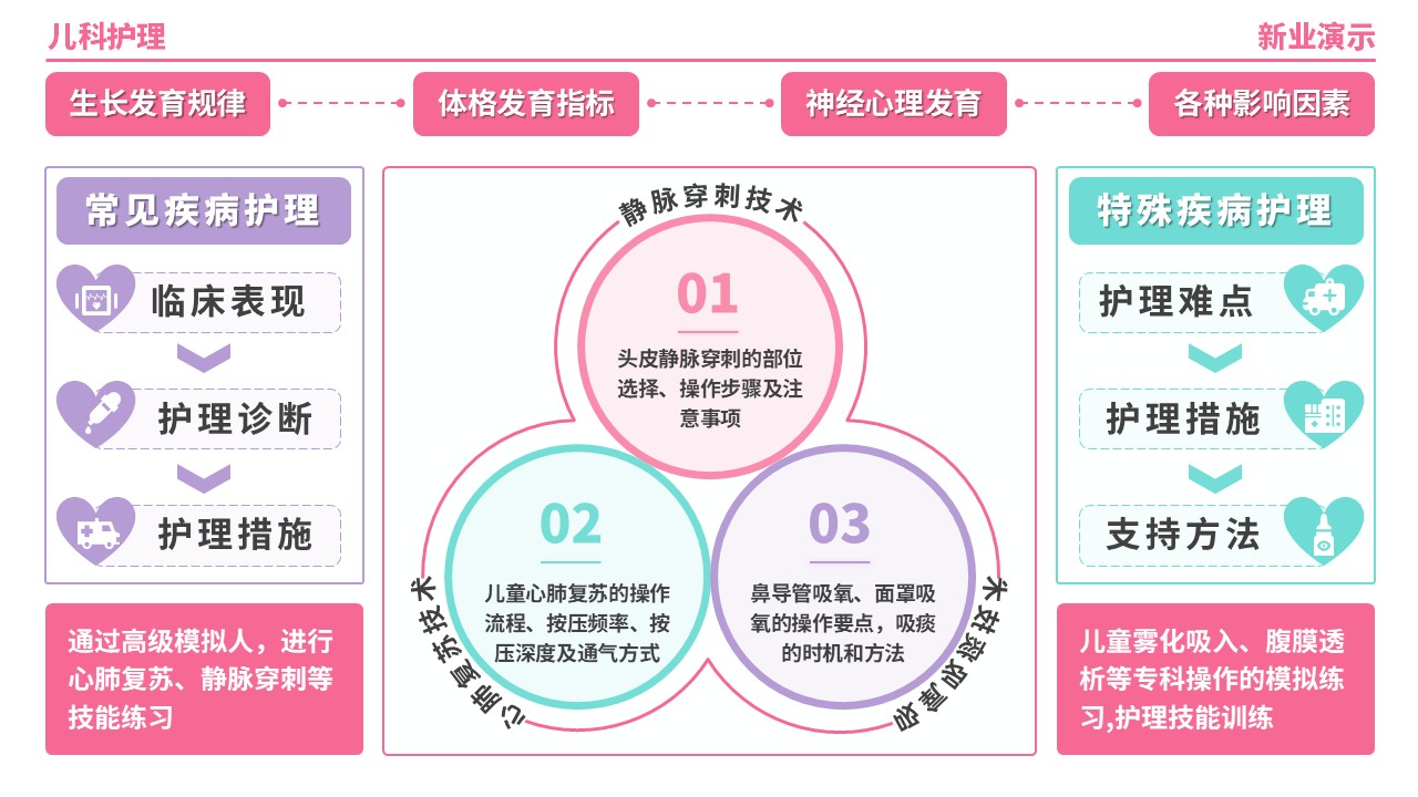 56-2《儿科护理架构图》（粉色）第3页预览图