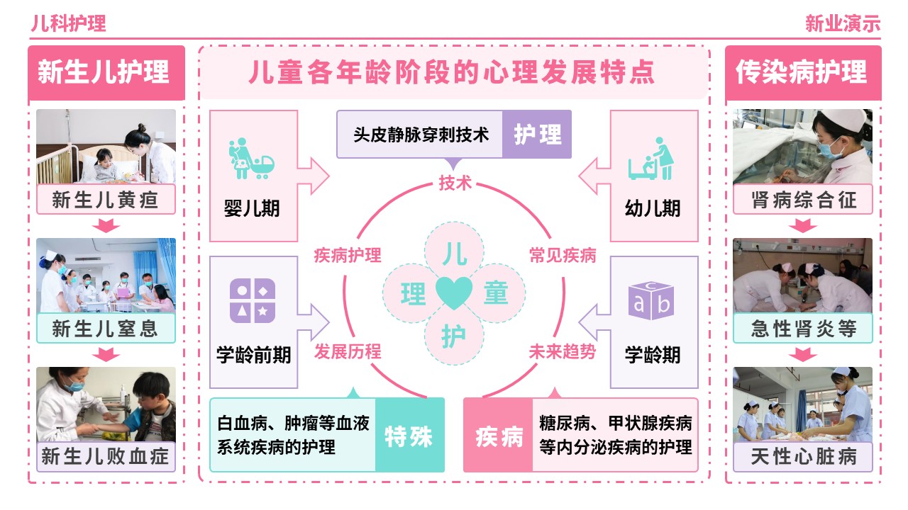 56-2《儿科护理架构图》（粉色）第5页预览图