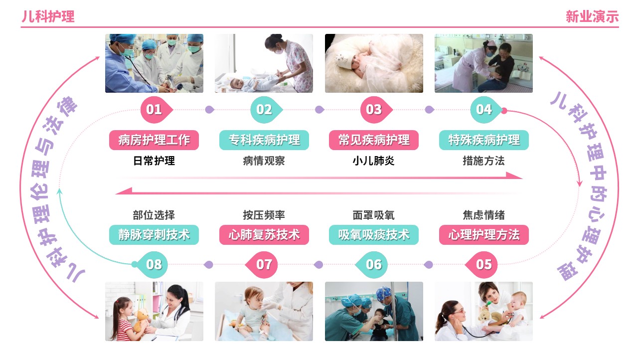 56-2《儿科护理架构图》（粉色）第7页预览图