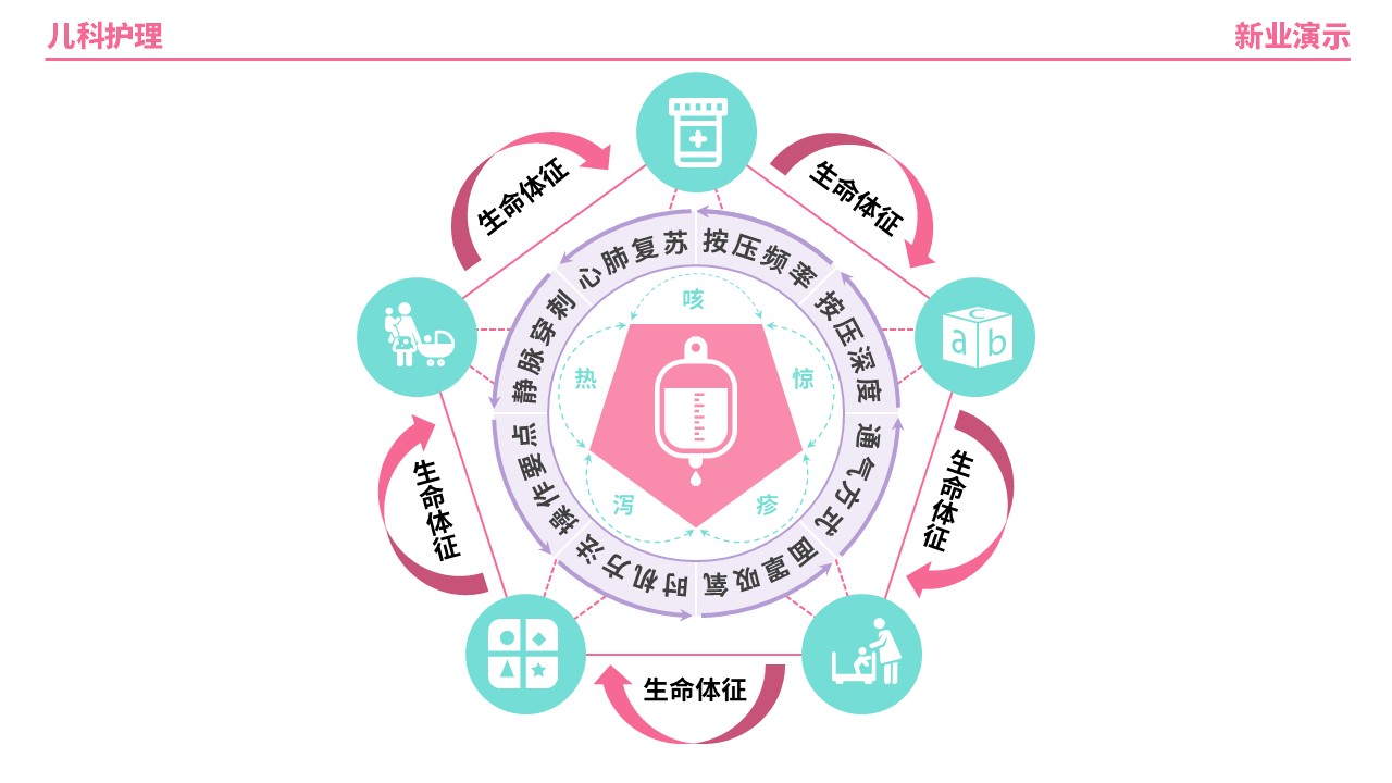 56-2《儿科护理架构图》（粉色）第10页预览图