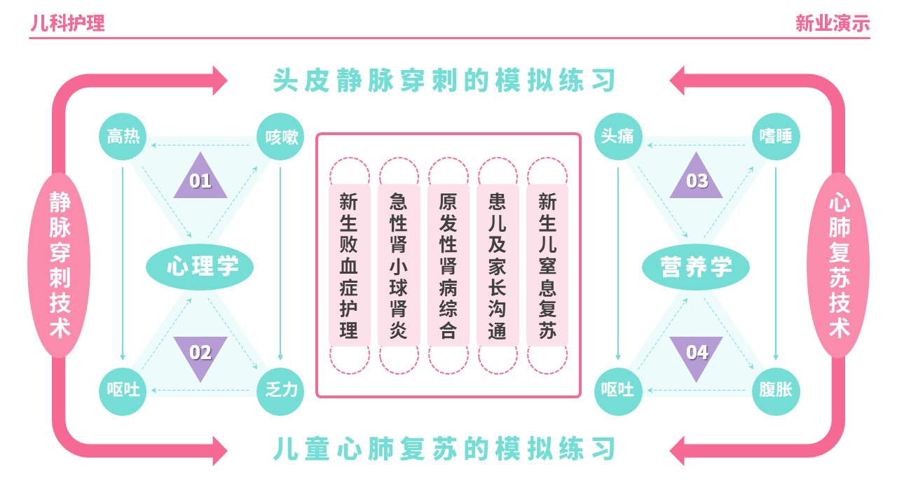 56-2《儿科护理架构图》（粉色）第11页预览图