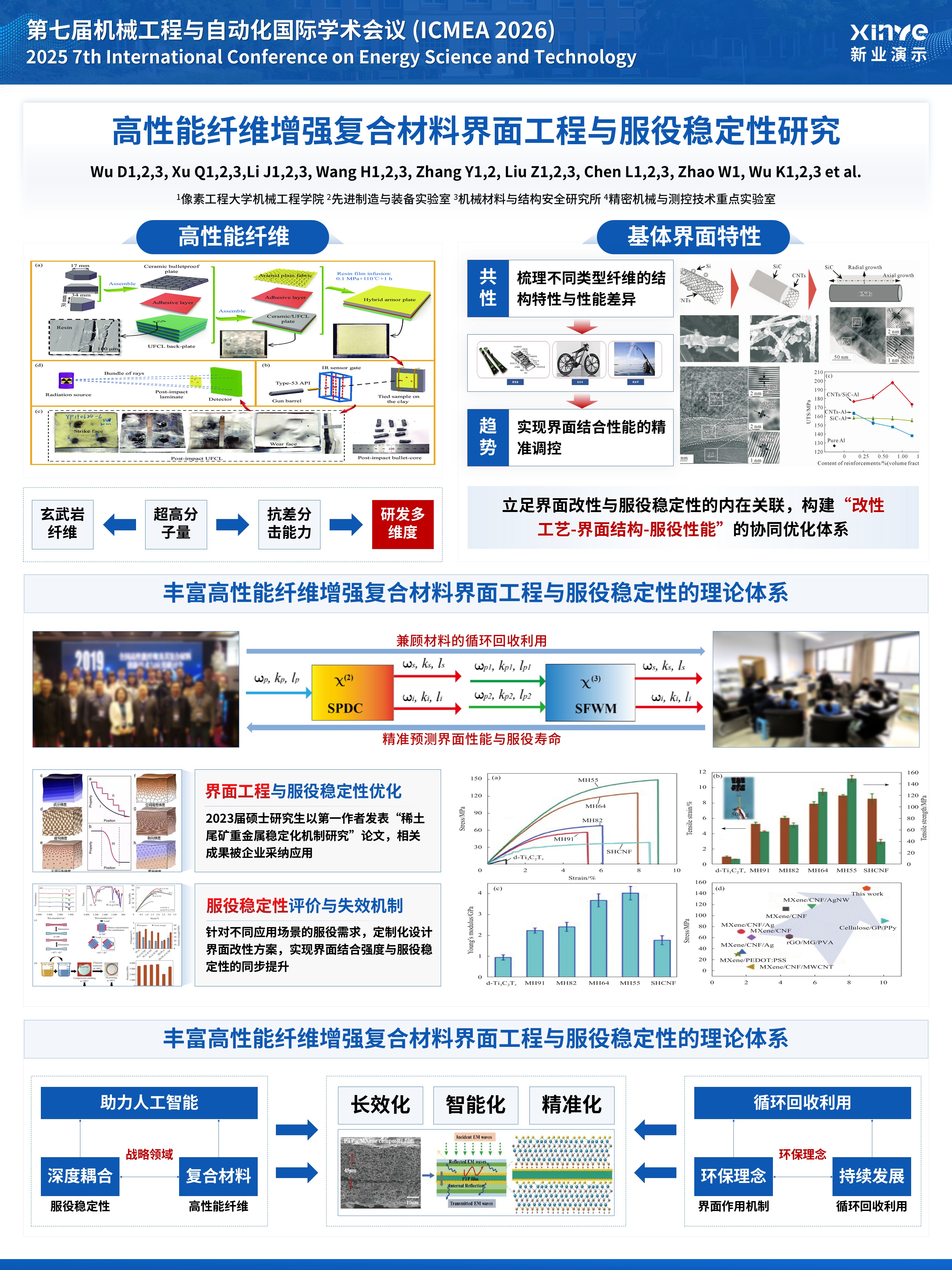 sc-学术墙报（高性能纤维-蓝色）