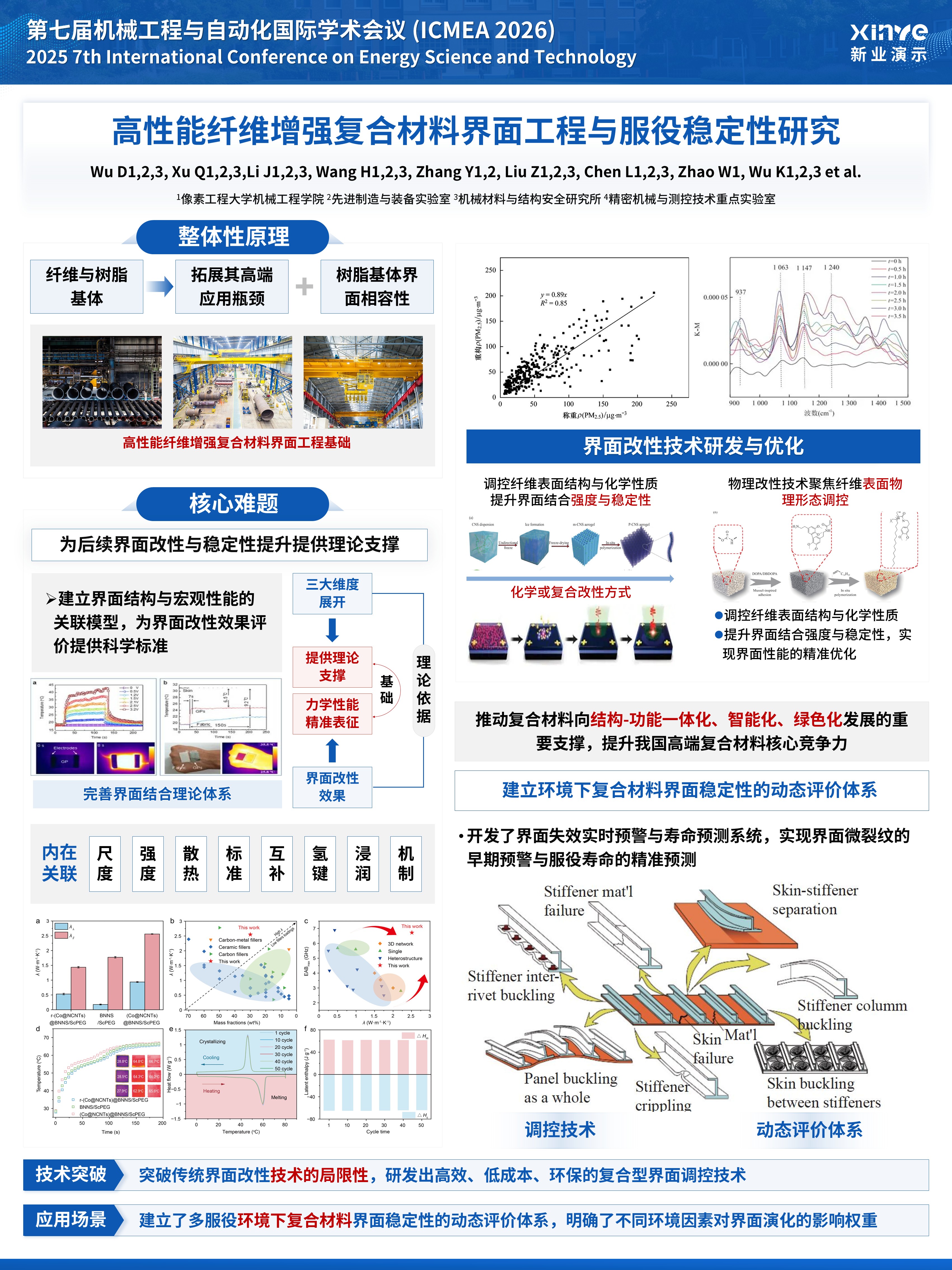 sc-学术墙报（高性能纤维-蓝色）第2页预览图