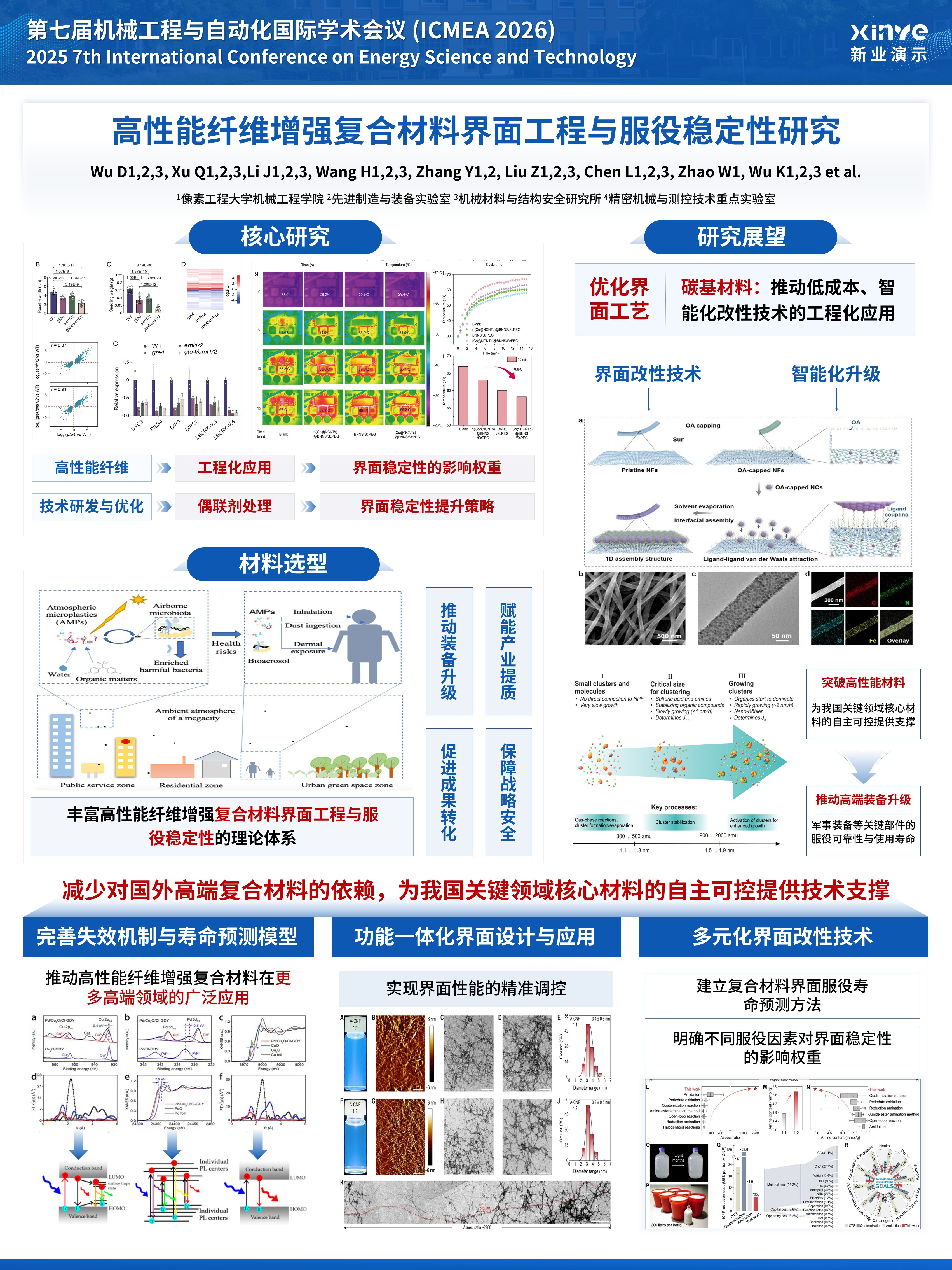 sc-学术墙报（高性能纤维-蓝色）第3页预览图