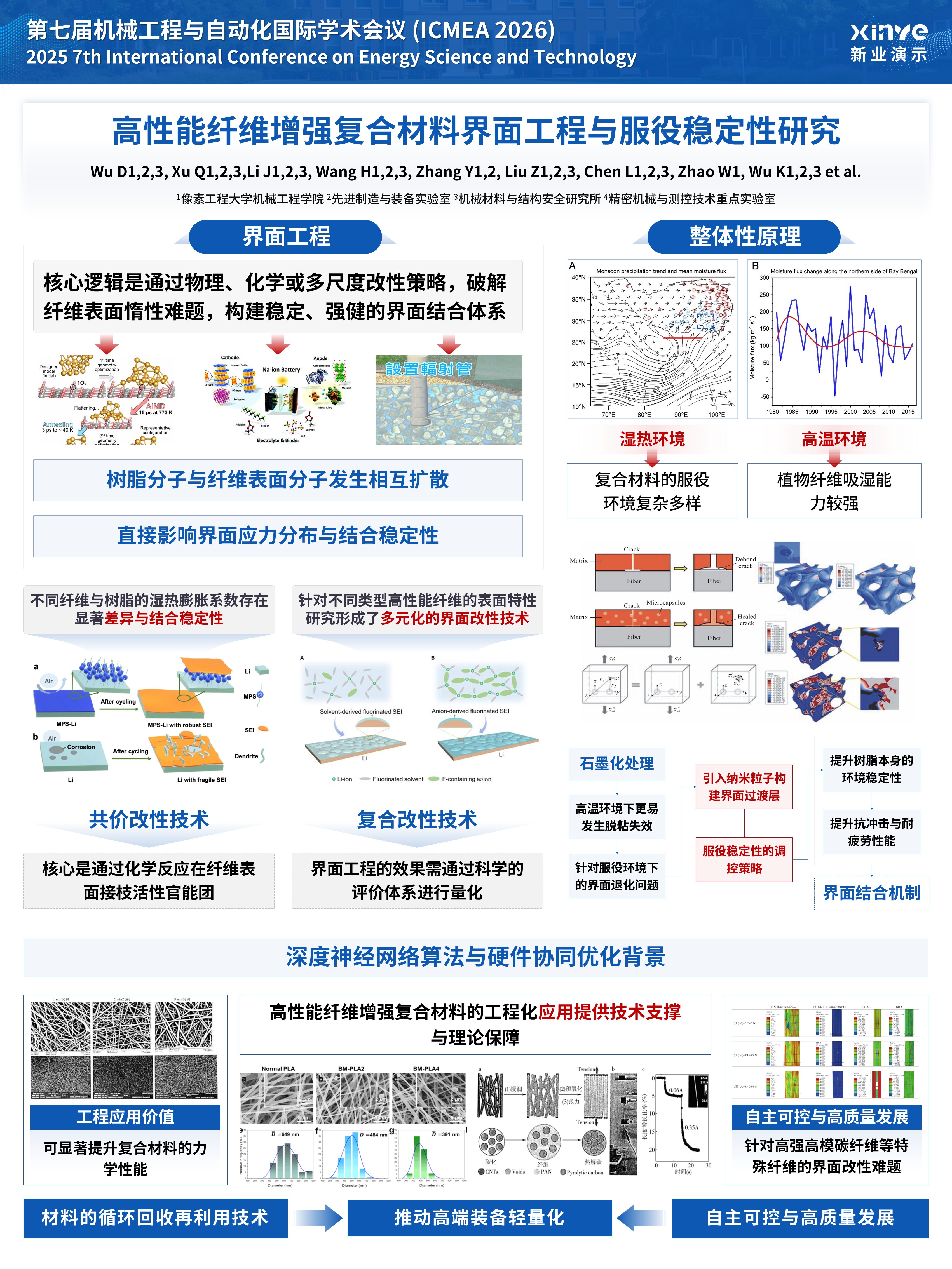 sc-学术墙报（高性能纤维-蓝色）第4页预览图