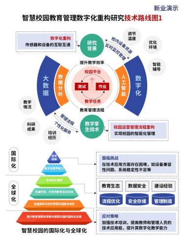 27-2技术路线图(智慧校园-蓝橙绿)