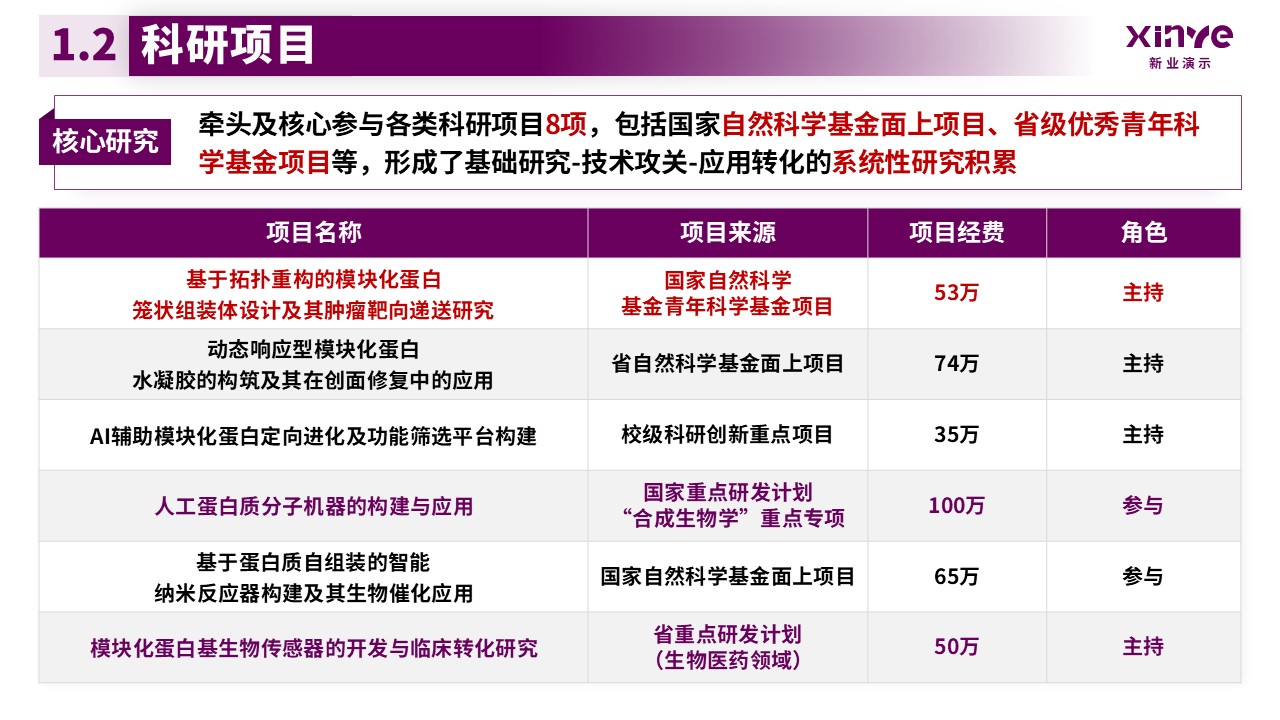 副教授职级评选（模块化蛋白的合成与应用-紫色）第4页预览图