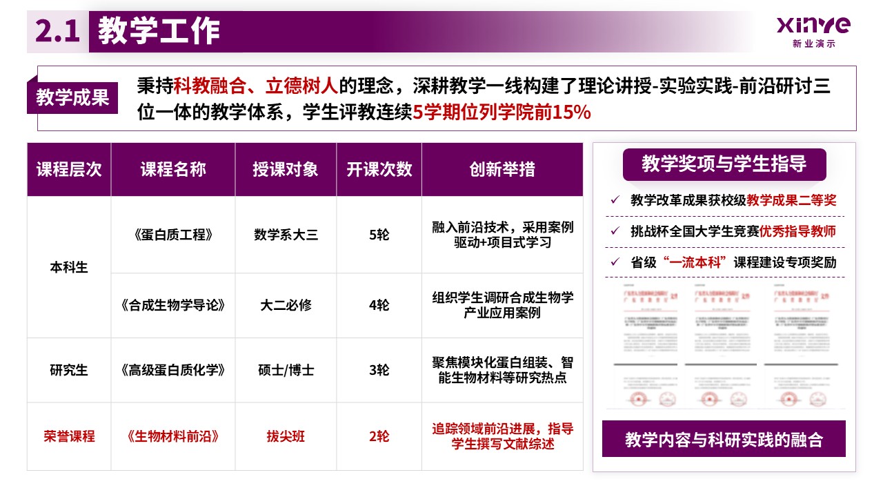 副教授职级评选（模块化蛋白的合成与应用-紫色）第7页预览图