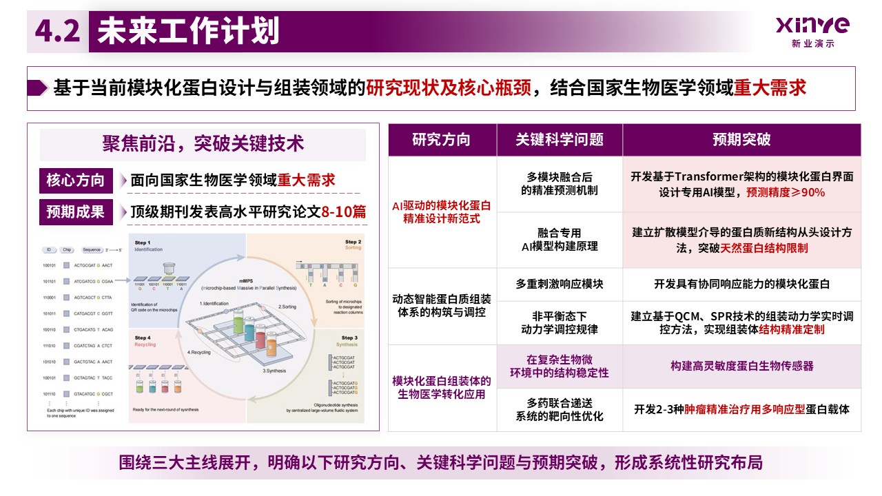 副教授职级评选（模块化蛋白的合成与应用-紫色）第16页预览图