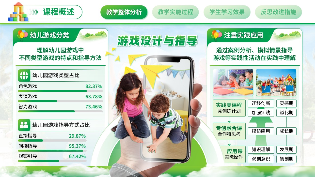 《幼儿园游戏设计与指导》教学能力大赛（动画版）第3页预览图
