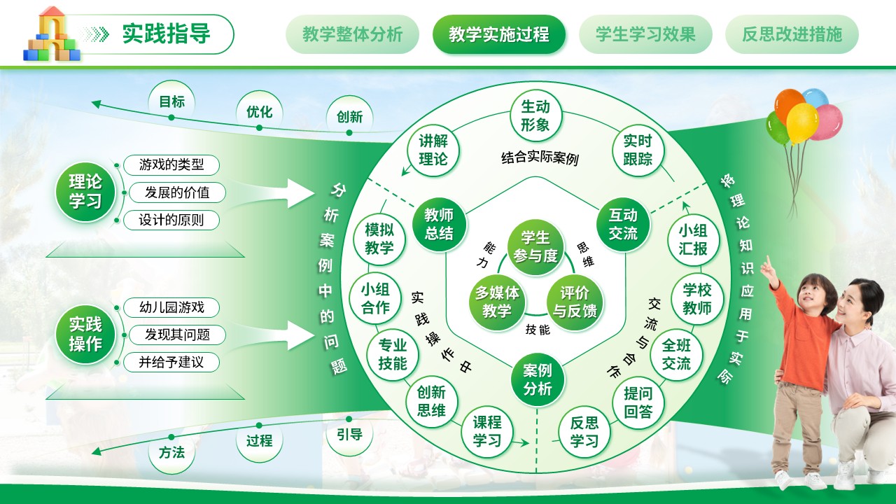 《幼儿园游戏设计与指导》教学能力大赛（动画版）第5页预览图