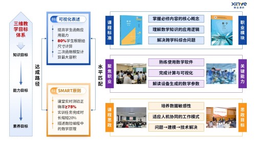 90-2 教学实施报告(中职数学-蓝紫黄)