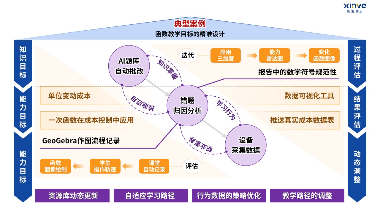 90-2 教学实施报告（中职数学-蓝紫黄）第2页预览图