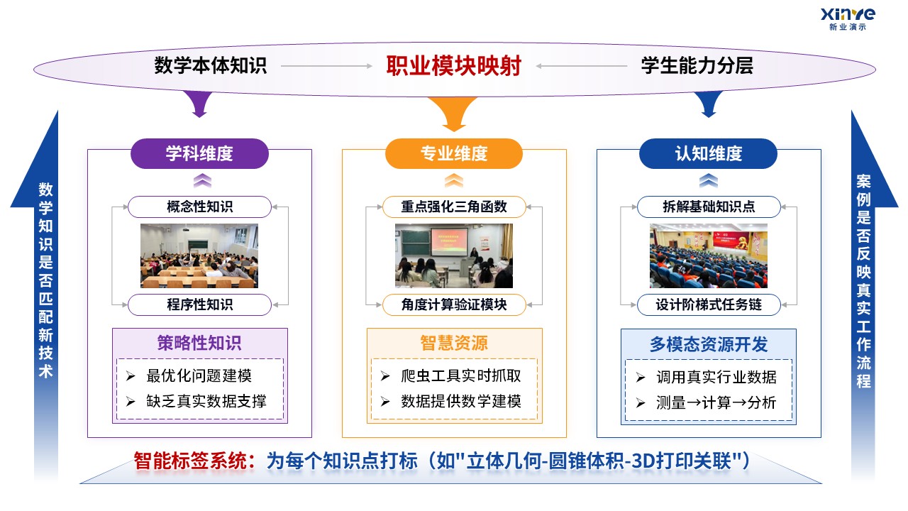 90-2 教学实施报告（中职数学-蓝紫黄）第3页预览图