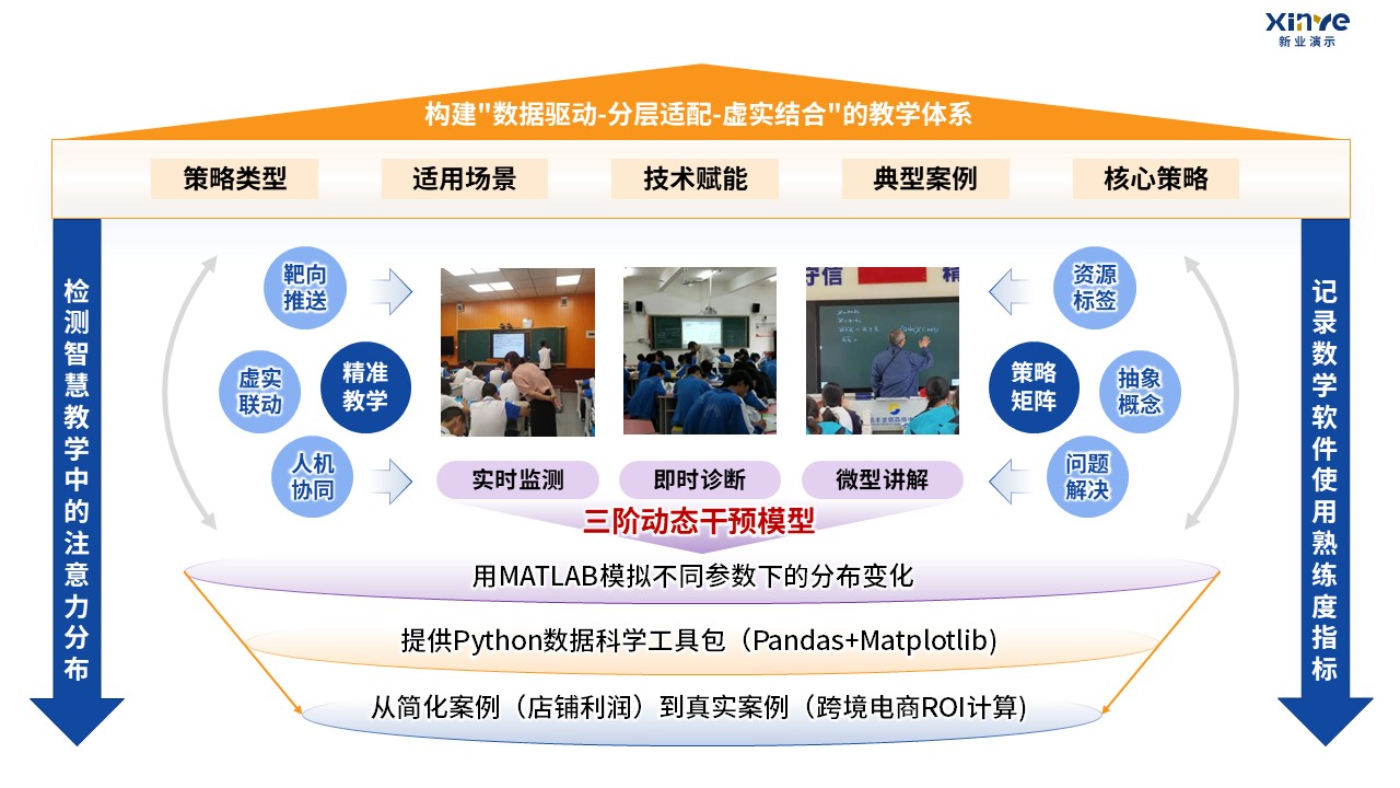 90-2 教学实施报告（中职数学-蓝紫黄）第4页预览图